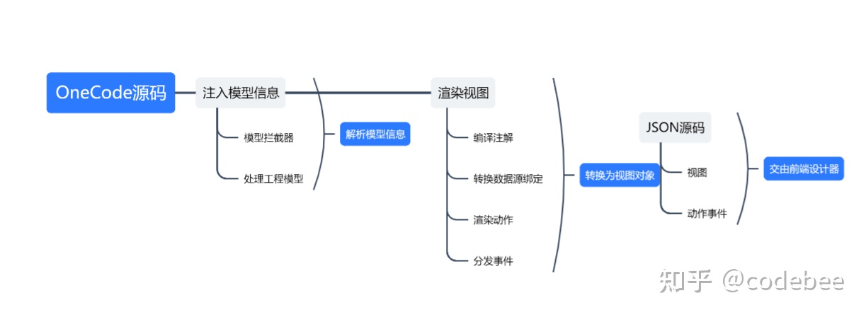 OneCode开源低代码引擎白皮书插图3333