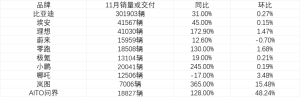 新能源车数据出炉-哈喽生活网