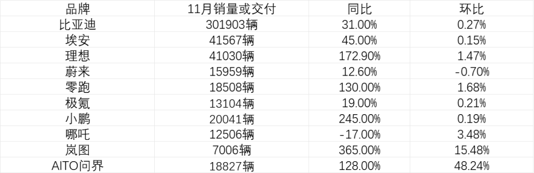 新能源车数据出炉插图