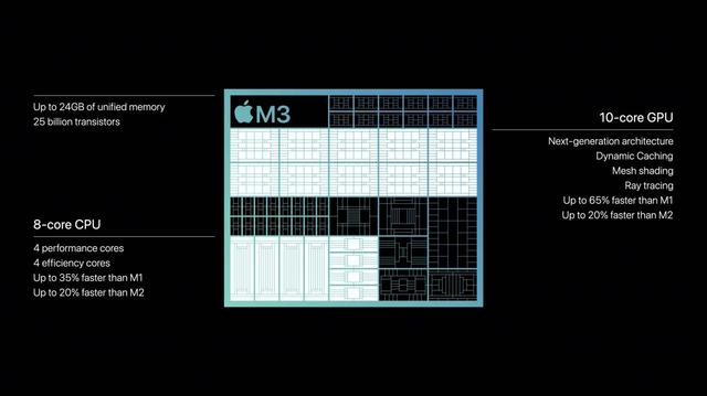 翻新再启航：苹果官网惊现M3MacBookPro超值好价插图11