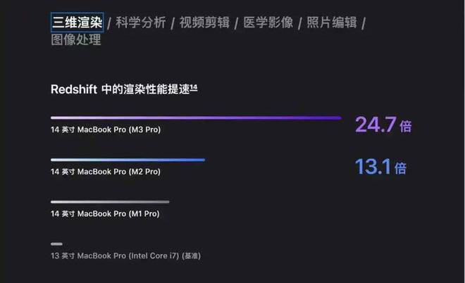 苹果“胶水”不够用了，M3救得了Mac吗？插图33