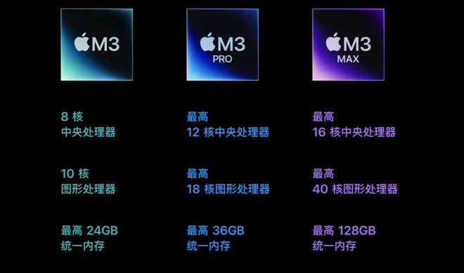 苹果M3芯片发布：下一代iPad Pro将迎来性能重大升级插图