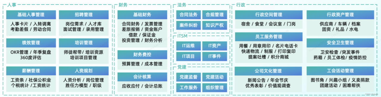 这4款优秀的国产开源低代码开发平台，值得开发者尝试！插图11