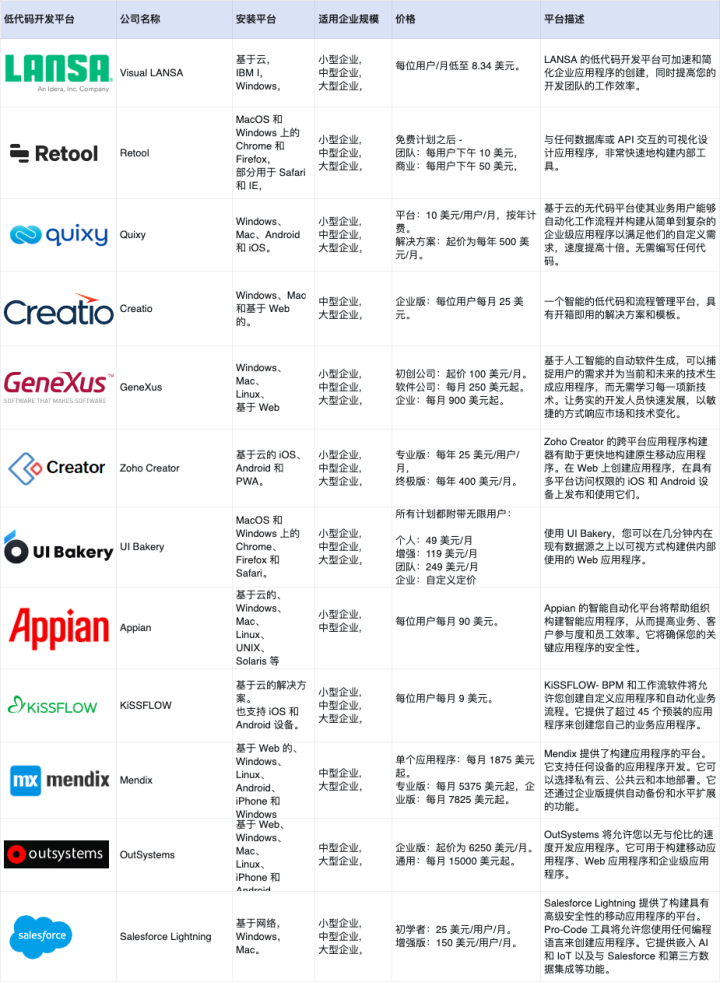 2022 年 10 个最佳低代码开发平台插图11