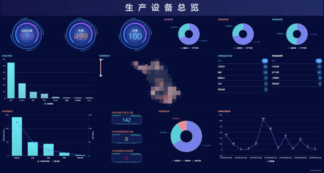 这4款优秀的国产开源低代码开发平台，值得开发者尝试！插图99