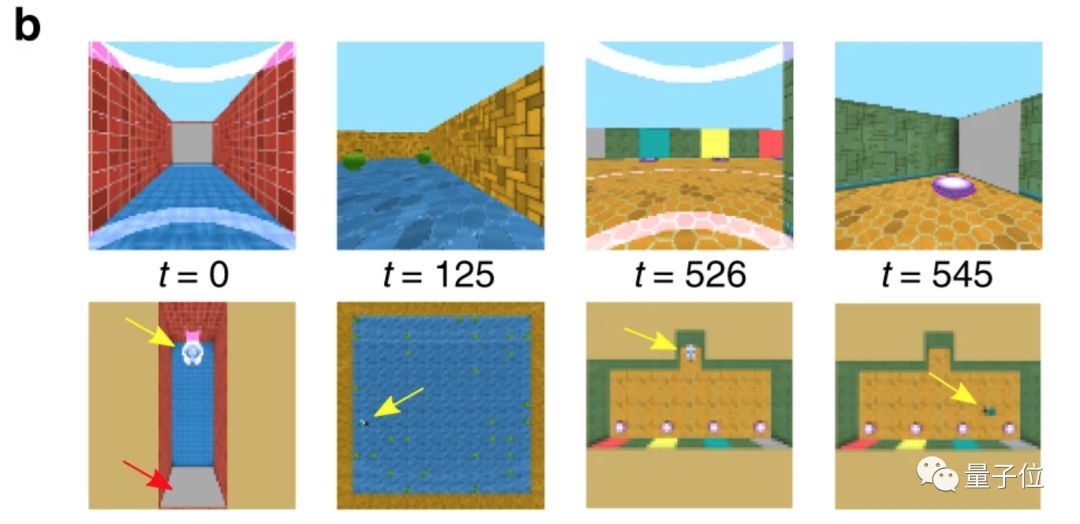 离人类更近一步！DeepMind最新Nature论文：AI会“回忆”，掌握调取记忆新姿势插图55