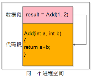 1万行代码，单机50万QPS，今年最值得学习的开源RPC框架！-哈喽生活网