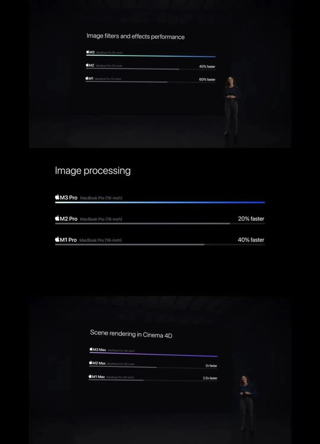 苹果M3处理器跑分曝光，单核无敌！插图11