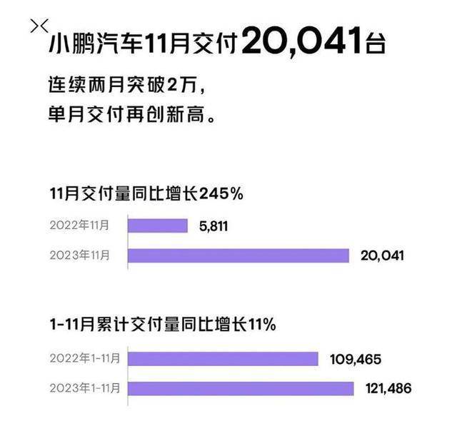 国产十大新能源11月销量：比亚迪再破30万，吉利、长城后来居上？插图1313