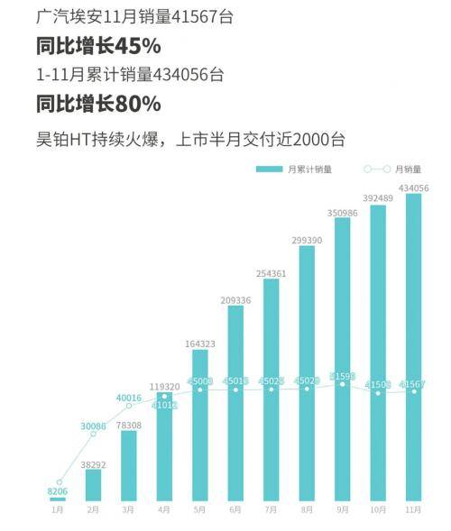 国产十大新能源11月销量：比亚迪再破30万，吉利、长城后来居上？插图55