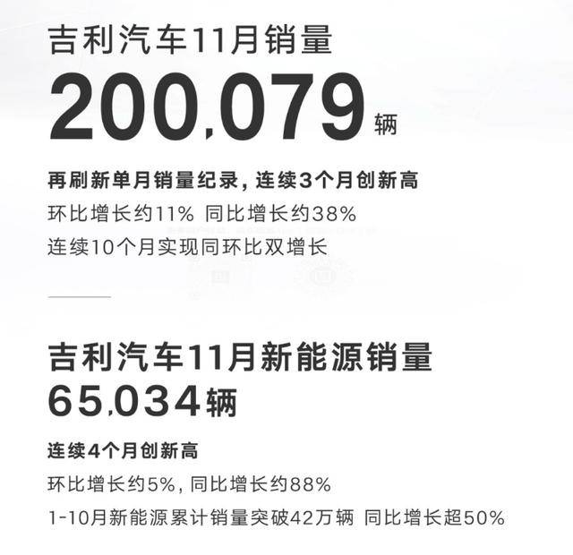 国产十大新能源11月销量：比亚迪再破30万，吉利、长城后来居上？插图33