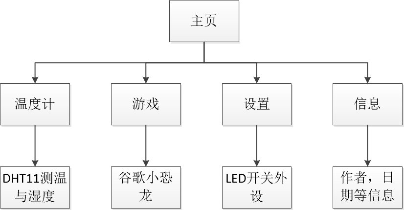 基于STM32的OLED多级菜单GUI实现（简化版智能手表）插图66