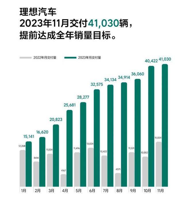 国产十大新能源11月销量：比亚迪再破30万，吉利、长城后来居上？插图88