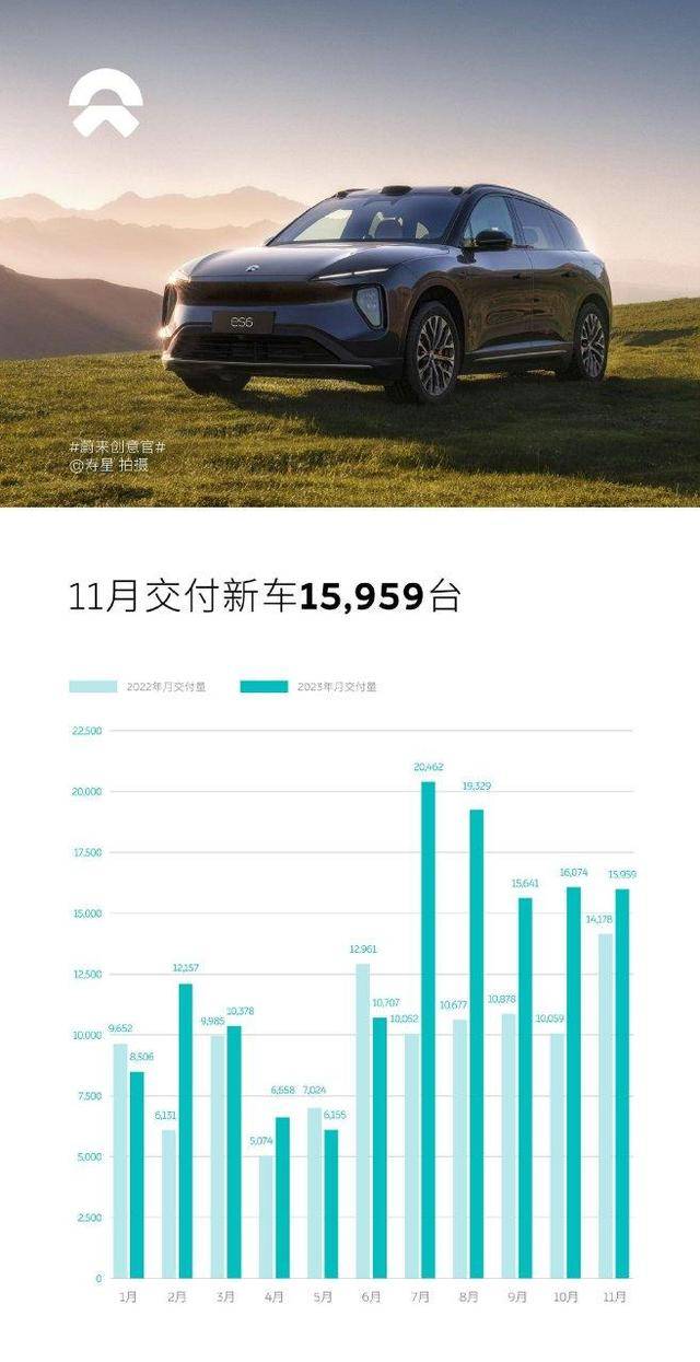 国产十大新能源11月销量：比亚迪再破30万，吉利、长城后来居上？插图2424