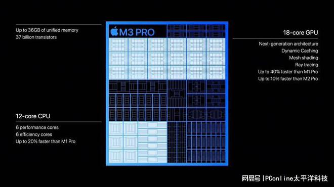 苹果发布全新M3系列芯片，采用3nm工艺插图22